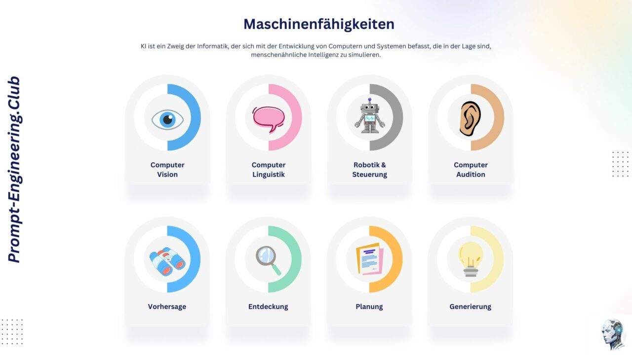 Einfach Erklärt: Was Ist Künstliche Intelligenz?