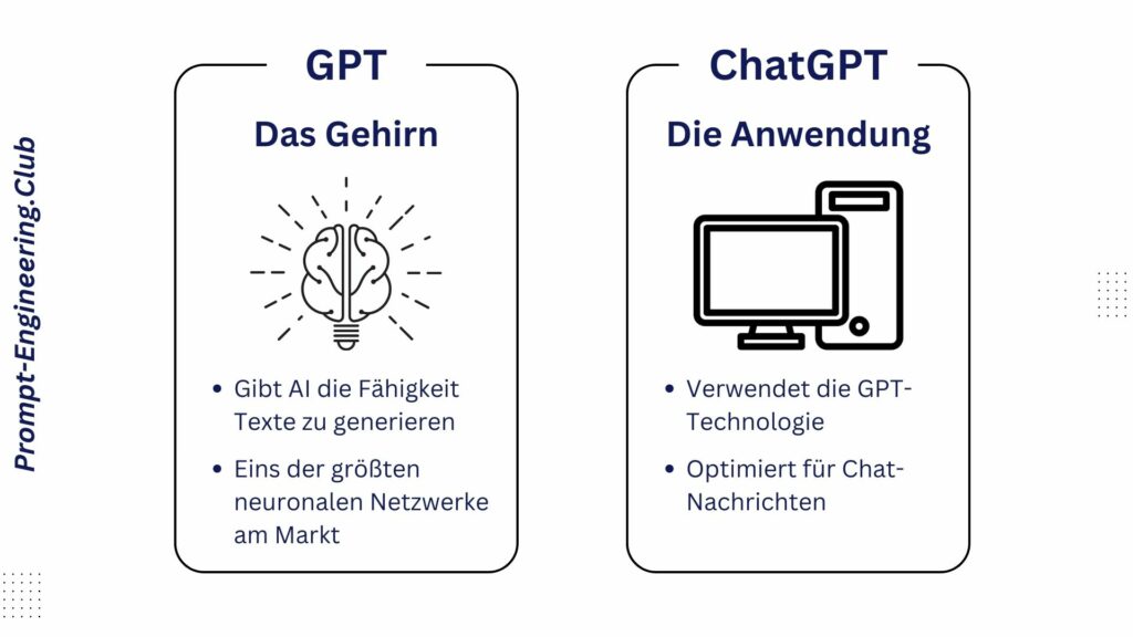 Infografik-Unterschied-GPT-ChatGPT
