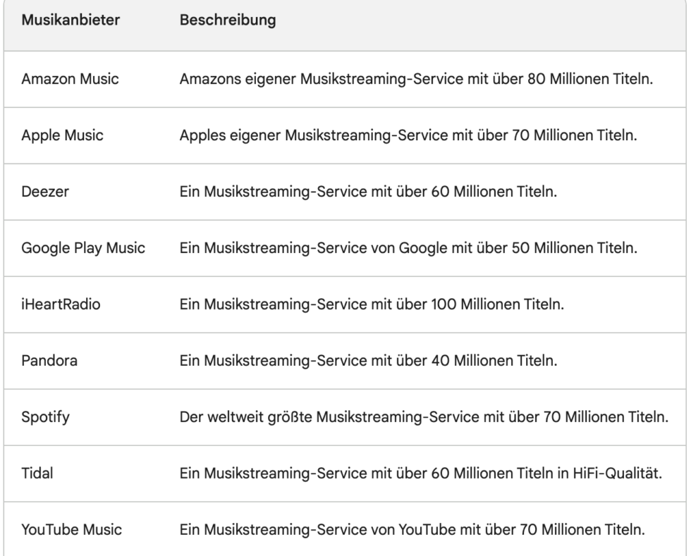 Wie funktioniert die künstliche Intelligenz von Alexa?